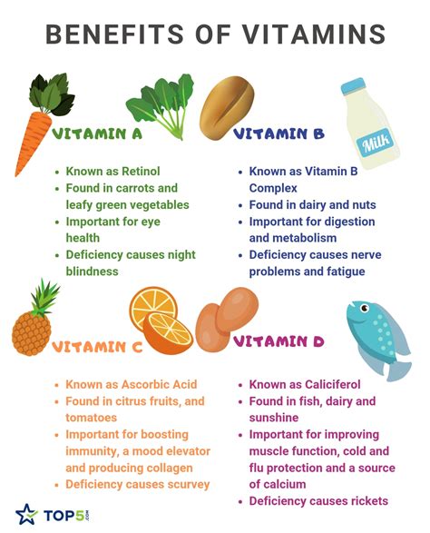 The majority of products (17 of 29) recorded vitamin c content within 10% of their label claims, but 10 products deviated off their claims by at least 30%. Guide to the Benefits of Vitamins A, B, C, and D - Top5