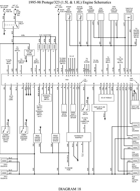 02 mazda protege 5 wiring diagram wiring diagram. 98 Mazda Protege Wiring Diagram - Wiring Diagram Networks