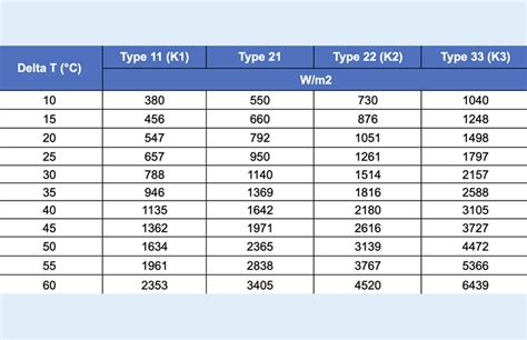 Selecting The Right Radiator Size Chart Included H2x