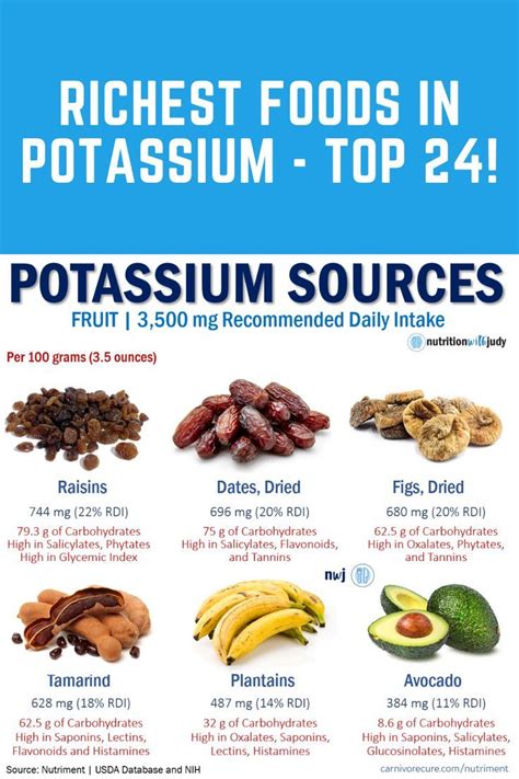 Potassium Rich Foods Artofit