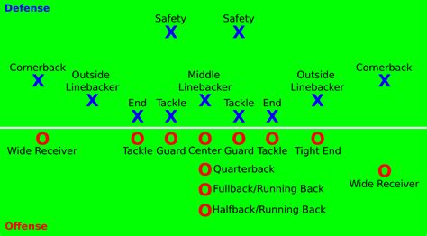 100+ free match previews for today. American football positions - Wikipedia