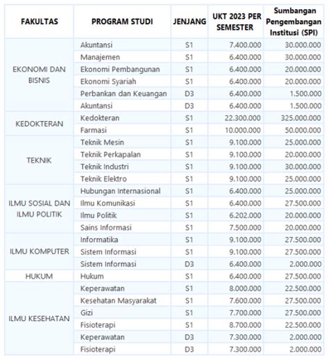 Biaya Kuliah Upn Veteran Jakarta