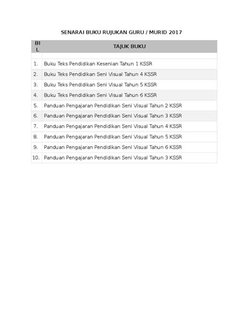 Buku kerja guru merupakan buku panduan yang dibuat untuk mengontrol kinerja sebagai seorang guru. Senarai Buku Rujukan Guru
