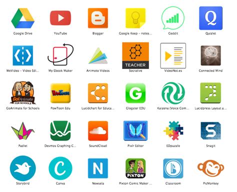 Core google apps for education suite includes: OneScreen of Apps for the Chromebook Classroom