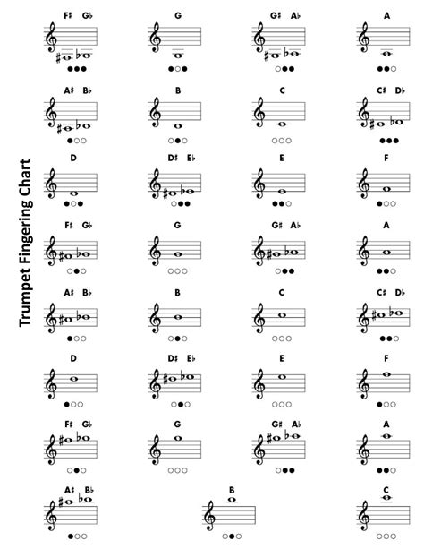 Full Trumpet Fingering Chart Master Your Trumpet Playing
