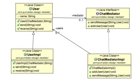 So keep an eye open when you use this pattern! Decorator design pattern in java with example