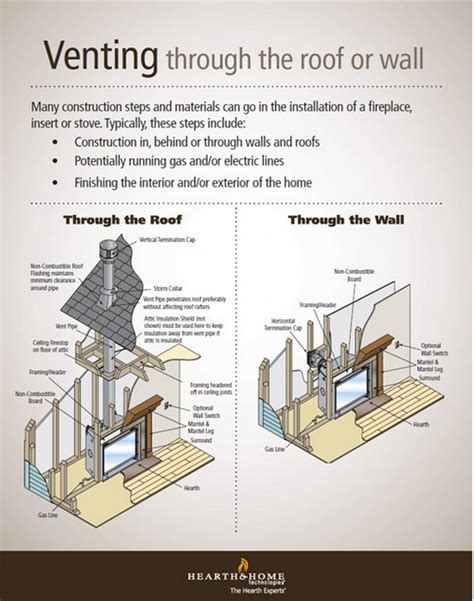venting what type do you need gas fireplace insert gas fireplace fireplace vent