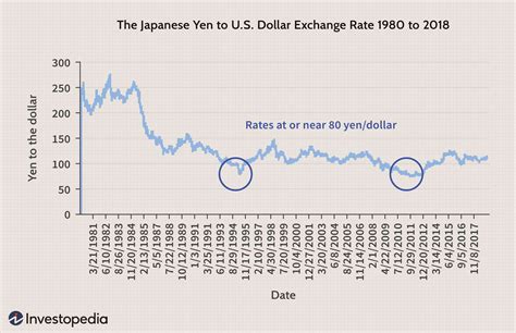 The Impact Of Exchange Rates On Japans Economy