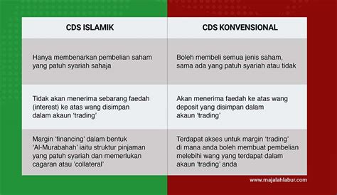 Senarai nama syarikat yang memberi penajaan kkw. Perbezaan Akaun CDS Islamik dan Konvensional - Majalah Labur
