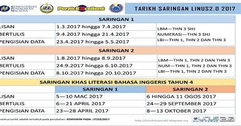 Maybe you would like to learn more about one of these? TARIKH PELAKSANAAN SARINGAN LINUS2.0 2017 ~ LINUS PPD ...