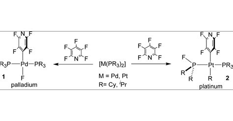 Contrasting Reactivity Of Fluoropyridines At Palladium And Platinum C