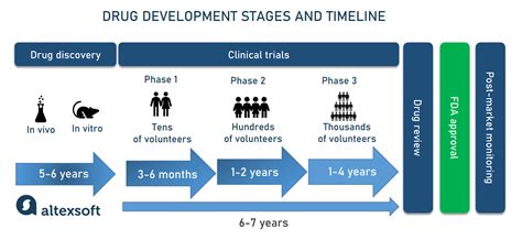 Ai In Drug Discovery And Repurposing Benefits Approaches And Use Cases Altexsoft