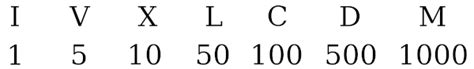 Símbolos Romanos Origen Y Significado