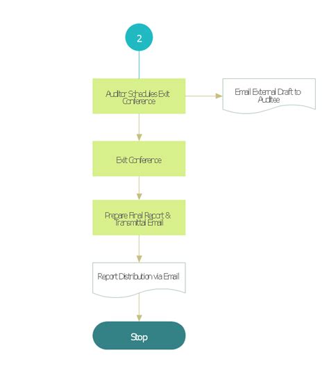 Basic Audit Flowchart Flowchart Examples Audit Flowch