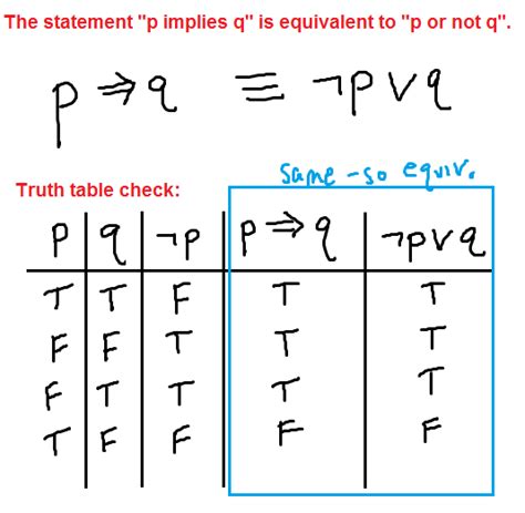 Logical Implication Truth Table Example