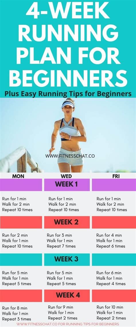 7 Powerful Running Tips For Beginners Free Running Plan Running