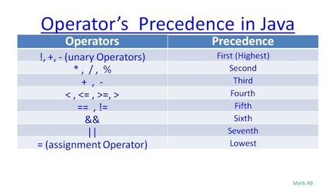 Operator Precedence Java Order Of Operations Clarification Stack
