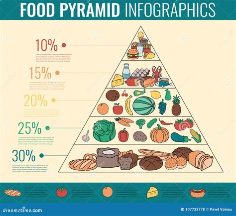 Healthy Food Pyramid Infographic Pictures With Vector Vrogue Co