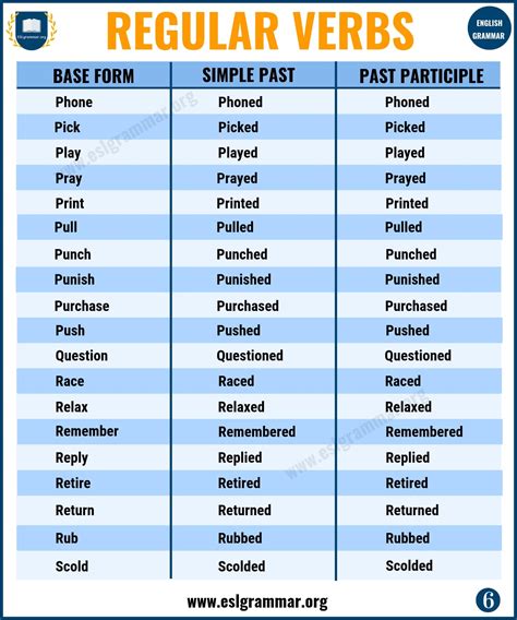 Regular Verbs A Big List Of Regular Verbs In English ESL Grammar