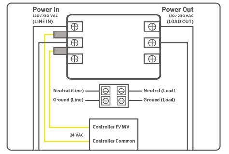 How To Connect Starter Relay Wiring Diagram And Schematics