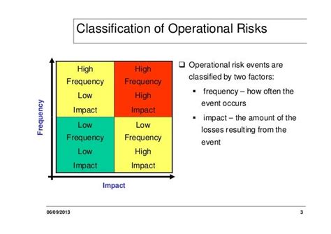 Operational risk management and measurement