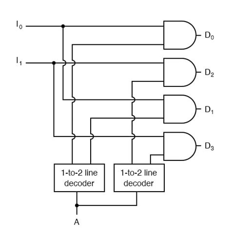 Demultiplexers Combinational Logic Functions Electronics Textbook