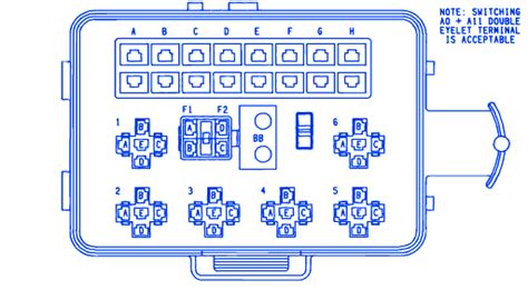 Here you will find fuse box diagrams of dodge dakota 1996. Dodge Dakota V8 1994 Mini Fuse Box/Block Circuit Breaker ...