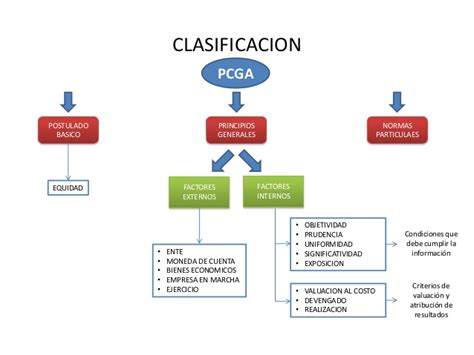 Principios De Contabilidad Generalmente Aceptados Caza Auditores Y