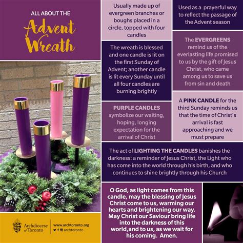 All About The Advent Wreath Catholic ⛪️ ️ Pinterest Advent