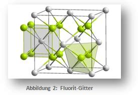 Dreidimensional reihen sich kationen und anionen abwechselnd zu einem ionengitter aneinander. Atombau bis Ionengitter
