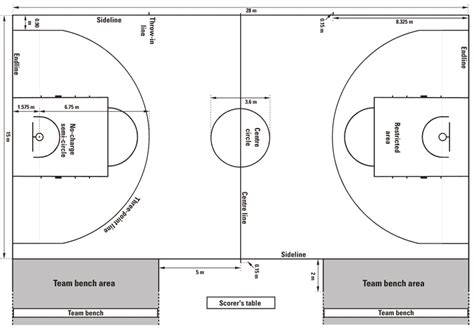 Printable Basketball Court Dimensions