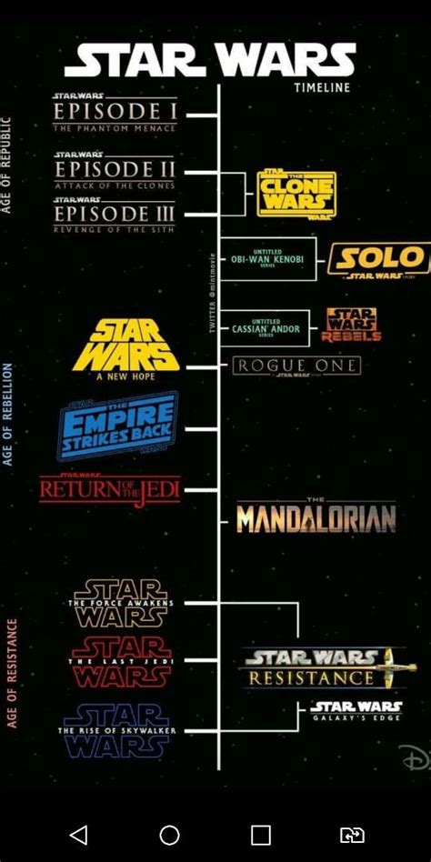 Cronologia Star Wars Timeline Star Wars Geek Star Wars Movie
