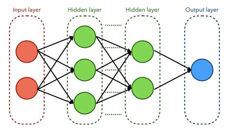 An Illustrated Guide To Artificial Neural Networks By Fahmi Nurfikri