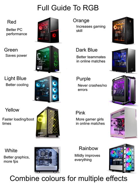 In the following part, you can see a guide on how to get your computer set up for free. Complete guide of RGB performance buffs | Computer gaming ...