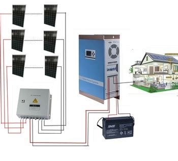 If you need longer periods, please contact us so that we can advise you on the most appropriate size of system you need. China 1kw/2kw/3kw/5kw 10kw-100kw off Grid Home Solar Kits ...