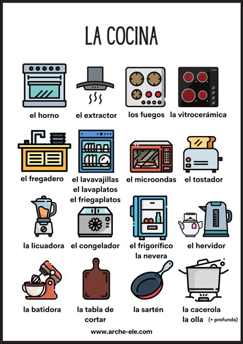 La Casa Vocabulario Ele Arche Ele Vocabulario Español Tarjetas