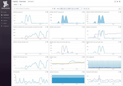 11 Best Database Monitoring Tools In 2023 With Free Trials