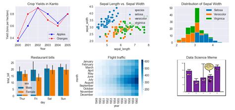 Data Visualization In Python Matplotlib Vs Seaborn Data Visualization Visualisation Data Vrogue