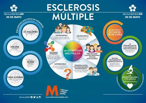 Se caracteriza por presentar debilidad en diferentes partes del cuerpo, problemas de visión, falta de. «La esclerosis múltiple se va apoderando poco a poco de tu día a día y cambia tu vida»