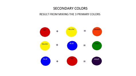 Mix Primary And Secondary Colors