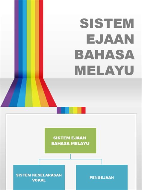 7 2.1.2 perkembangan sistem ejaan rumi sebelum merdeka : Sistem Ejaan Bahasa Melayu - Pengejaan dan Tanda Baca