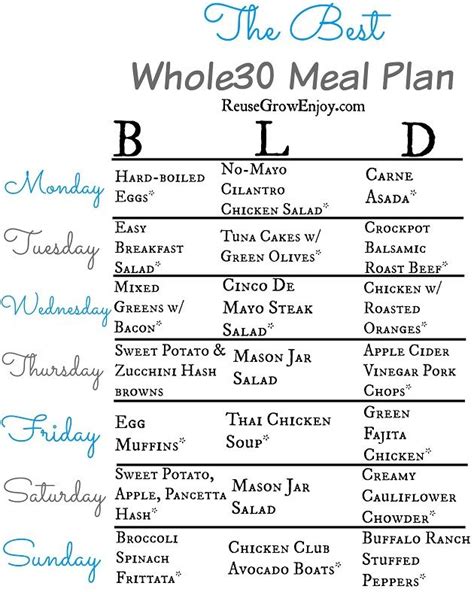Whole30 Meal Plan For A Week Whole 30 Meal Plan Whole 30 Diet Whole