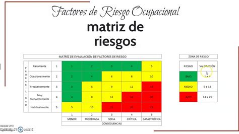 Matriz De Riesgo De Una Empresa Excel Image To U