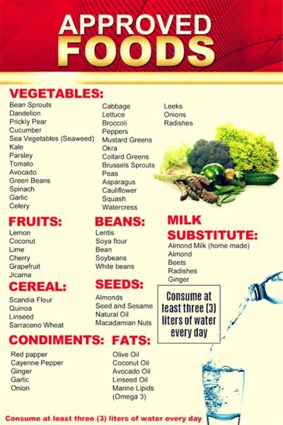 In this article, learn the best diets foods to eat and avoid, best and worst diet plans, how to cut carbs, and everything else to know. Vida Divina® Life Capsules en 2020 | Calorias de los alimentos, Beneficios de alimentos y Dietas