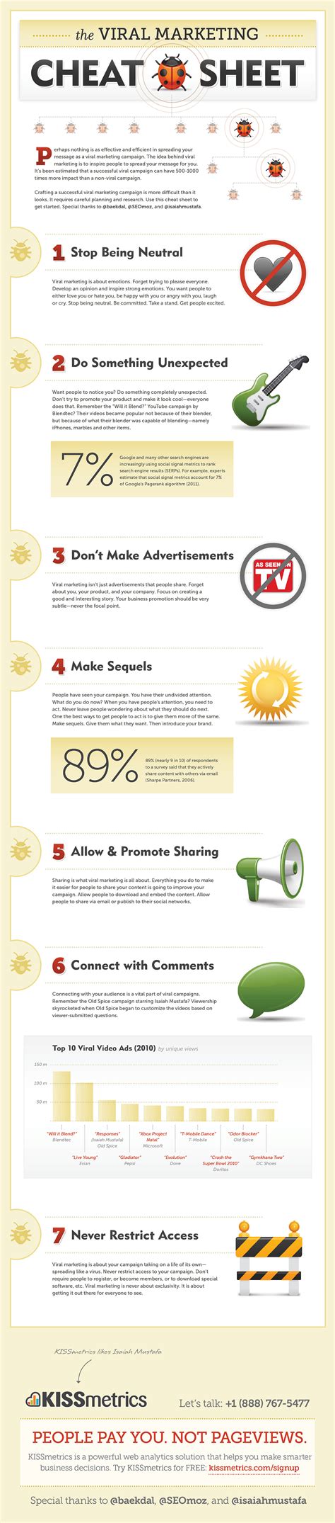 Tips For Making Your Marketing Message Go Viral INFOGRAPHIC The Buffer Blog