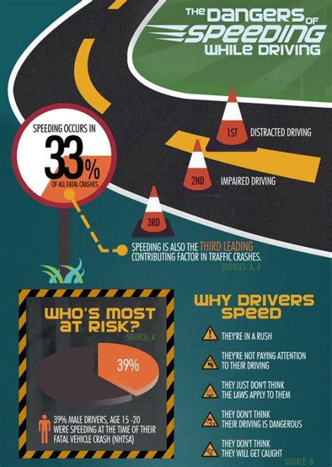 The Dangers Of Speeding While Driving Texting While Driving Distracted