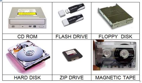 Over many years in the digital world, people have invented tons of storage devices and media. Secondary Storage - Portland Computing Class