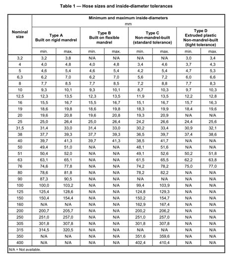 Iso Fits And Tolerances Chart Pdf