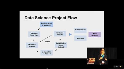 List the data you need and how much you need. Data Science Projects: From Beginner to Advanced Level