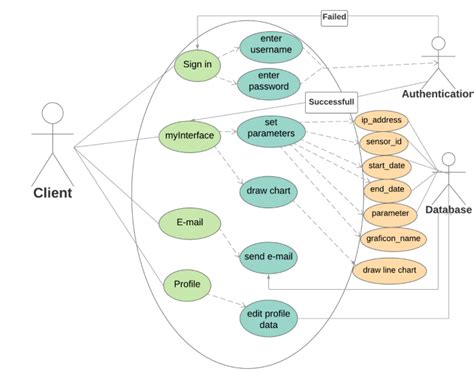 Web Application Use Case Diagram Download Scientific Diagram Free Nude Porn Photos